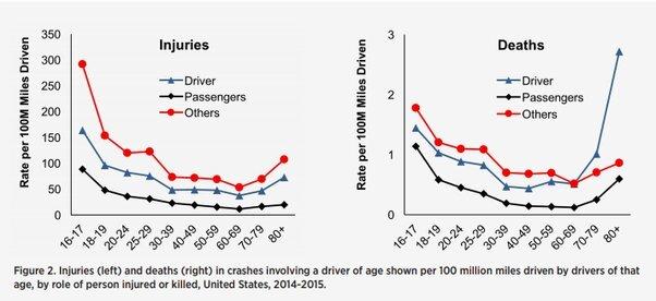 4X More Likely to Die on U.S. Roads Than in the UK